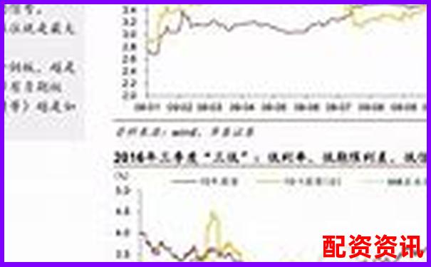 華泰資本在線股票配資平臺(tái)現(xiàn)狀分析與評(píng)測(cè)-金融杠桿比例怎么計(jì)算