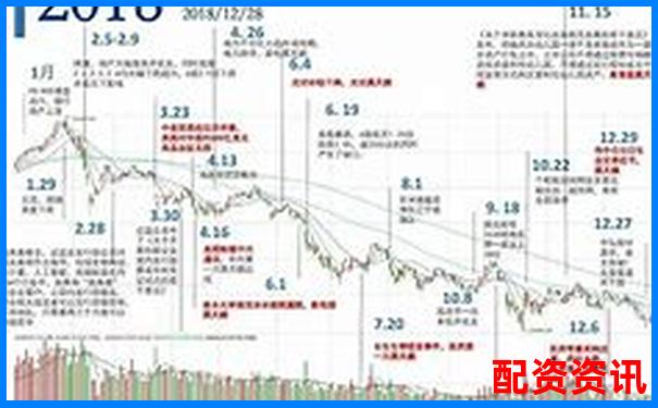 中國股市杠桿融資利率水平分析與市場影響-比特幣五倍杠桿能掙多少