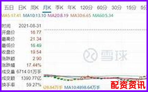 20倍杠桿與100倍杠桿的風險收益對比分析-股票配資中心加盟騙局