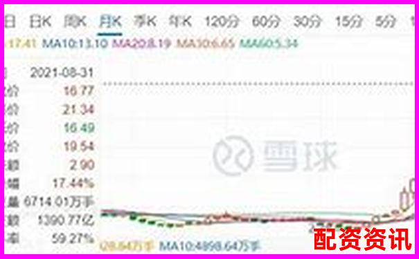 1倍杠桿交易真的存在爆倉風險嗎-有哪些正規股票配資平臺公司