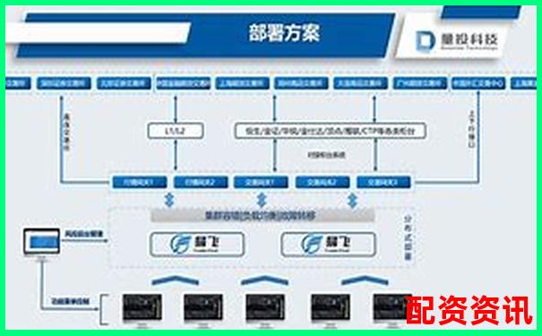 易富配資官網專業股票融資平臺安全高效杠桿服務-股票杠桿需要多少本金