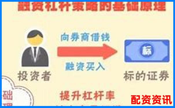 10倍杠桿融資打新股策略全解析-5倍杠桿跌多少會爆倉