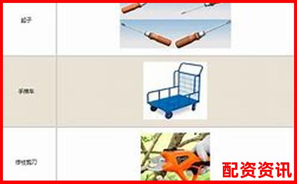 生活中的杠桿原理 哪些工具省力哪些費力你知道嗎