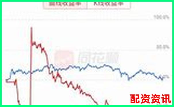 杠桿炒股月收益上限探究 30天最高盈利實戰分析-股票配資平臺官網首頁下載