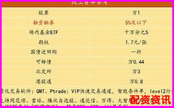 融資融券杠桿倍數計算方法的含義解析-股票100倍杠桿跌多少點平倉 融資融券杠桿倍數計算方法的含義解析-股票100倍杠桿跌多少點平倉