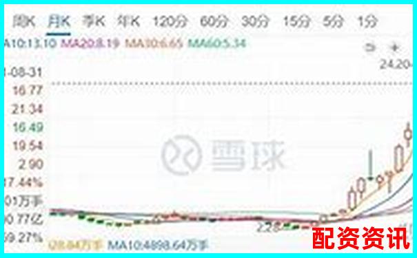 十倍杠桿炒股巨虧后如何自救 知乎經(jīng)驗(yàn)分享-股票投資人杠桿交易是指