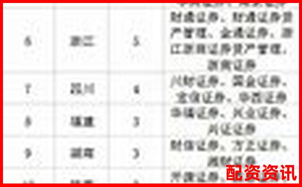 中國證監(jiān)會配資公司目錄精選及實用操作攻略-股票杠桿多少倍合理呢