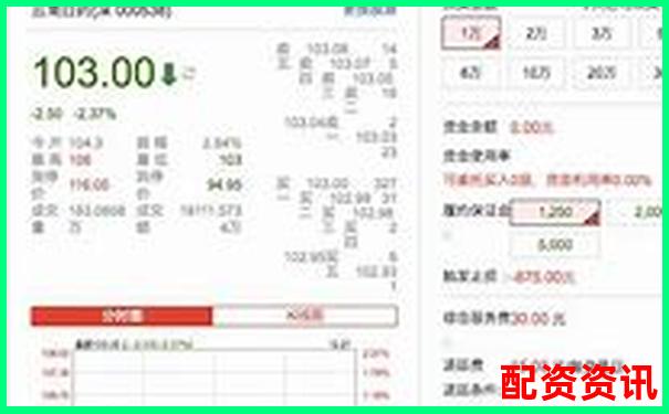 杭州配資114平臺(tái)專(zhuān)業(yè)股票融資服務(wù)新選擇-三倍杠桿多少平倉(cāng)比較合理