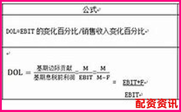 股票杠桿比率計算核心公式解析與應用指南-t+0股票交易平臺