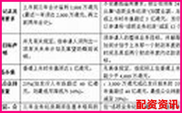 中航資本如何申請(qǐng) 全國(guó)前十配資平臺(tái)開戶攻略-股票配資賬戶是券商賬戶的幾倍