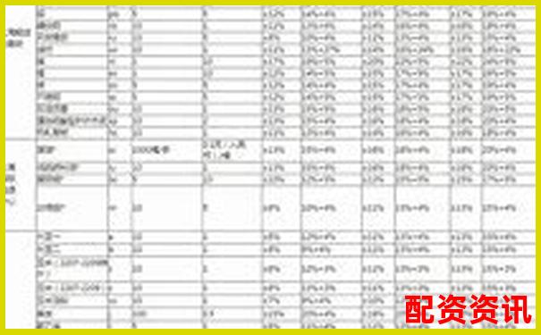 焦炭期貨杠桿倍數精準計算工具-杠桿比例1:1是什么意思