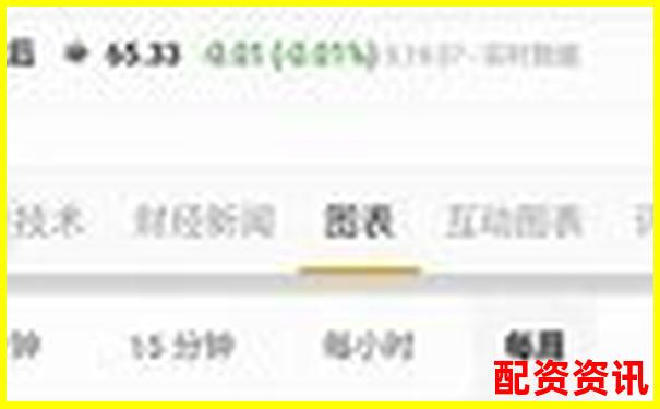 股市10倍杠桿投資風險與收益深度解析-漲樂財富通炒股如何加杠桿