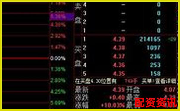 股票3倍杠桿操作策略與風險控制全解析-期權的杠桿倍數是什么意思啊