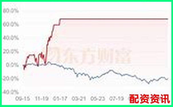 股票杠桿投資全攻略30字內詳解操作方法與技巧-股票杠桿多少倍算高點呢知乎