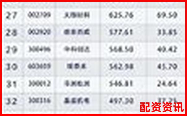 2025最新股票配資平臺權威排行榜單-股票幾個漲停板翻5倍怎么算