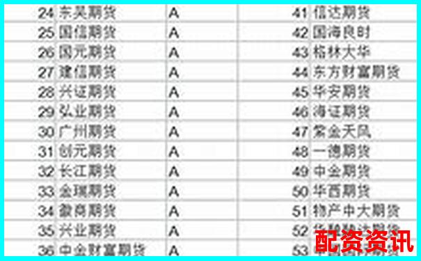 2025年國內十大正規期貨配資平臺權威推薦-十大股票配資交易平臺排名