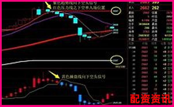 杠桿融資炒股的風(fēng)險與機遇解析-國內(nèi)期貨交易杠桿是多少倍