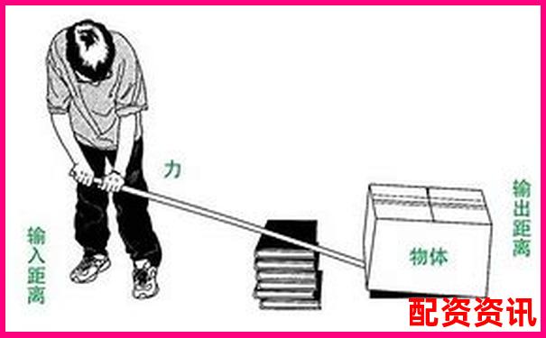 滑輪杠桿如何巧妙搭配 輕松省力秘訣大揭秘-官網美林配資平臺app