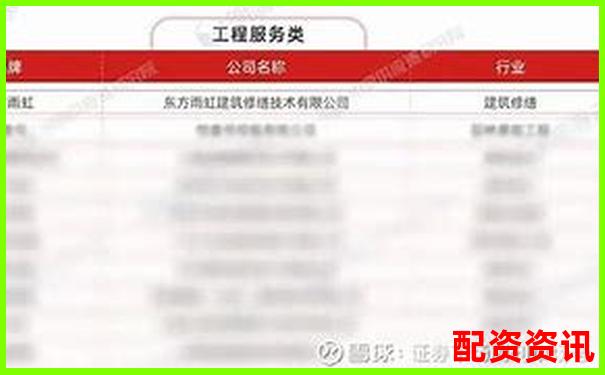 2025年正規(guī)配資平臺(tái)前十強(qiáng)榜單出爐 哪家更值得信賴(lài)-哪個(gè)期貨交易平臺(tái)最好用