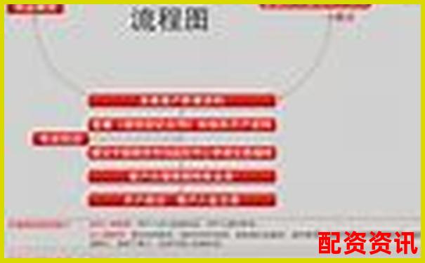 正規配資平臺開戶流程解析 從資金安全到杠桿操作指南-炒股用杠桿是什么意思