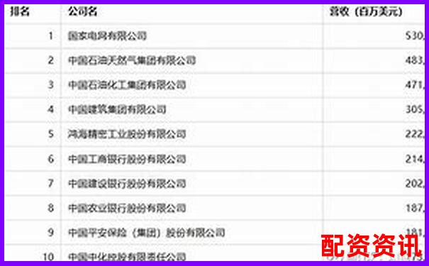 2025年最新十大配資平臺權威排名榜單-股票杠桿最高多少倍蒼原資本注冊推薦