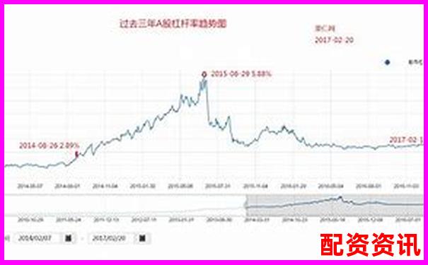 股票3倍杠桿操作策略與風險控制全解析-股價漲10倍需要多少個漲停板才能買入
