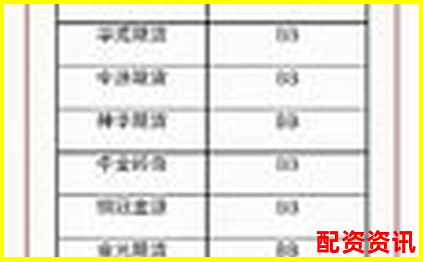 2025杭州正規期貨配資平臺權威排名榜單-配資門戶網站正規嗎