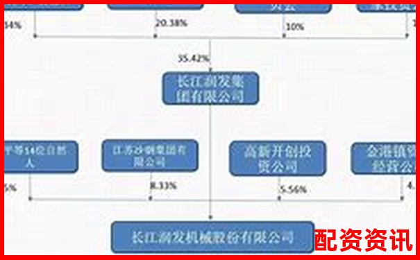 杠桿股票配資業(yè)務解析：以小博大的投資利器揭秘