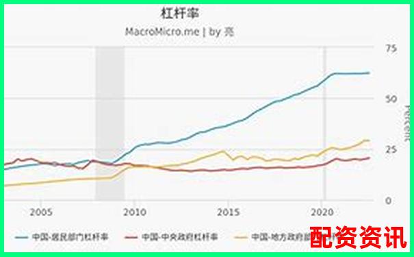 杠桿過高風(fēng)險大 如何理解杠桿比例問題-永續(xù)合約杠桿倍數(shù)與收益