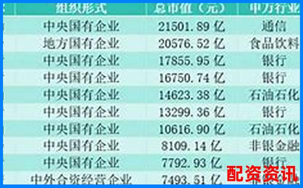 2024年國內(nèi)知名股票配資平臺公司盤點-股票漲多少能翻倍啊
