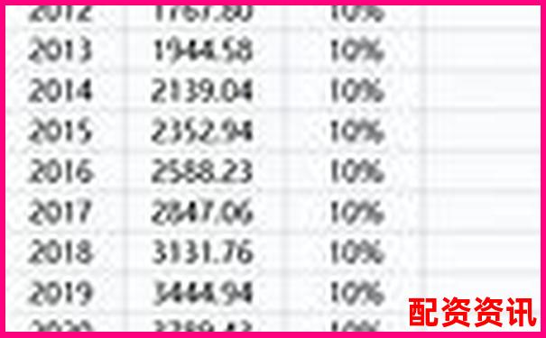 10倍杠桿股票下跌多少會被強制清倉-股票配資平臺推薦光控資本咋樣呢