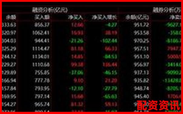 A股杠桿交易最高可放大多少倍資金-股市評論最好的網站