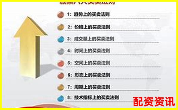 股票10倍杠桿交易操作指南與風險控制策略-杠桿倍數一般是多少啊