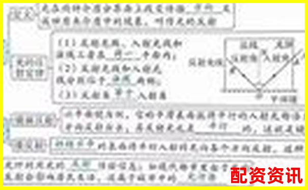 初二物理杠桿原理輕松學 30分鐘掌握關鍵知識點-怎么炒股票網上開戶