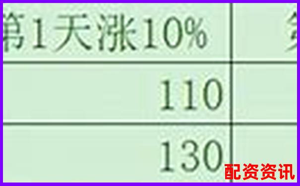 馬云100倍杠桿什么意思 深度解析與實戰技巧指南-股票杠桿是違法的嗎