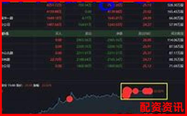 股票配資哪家好一些 三大技巧幫你選出靠譜平臺-炒股配資平臺網址有哪些呢