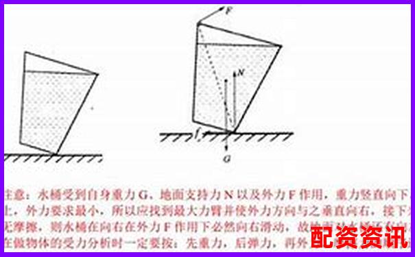杠桿投資解析1倍杠桿是否等同于無杠桿操作-杠桿是誰發明出來的