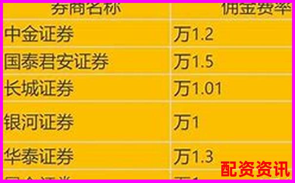 配資開戶手續費標準及優惠方案詳解-股票里面杠桿怎么算