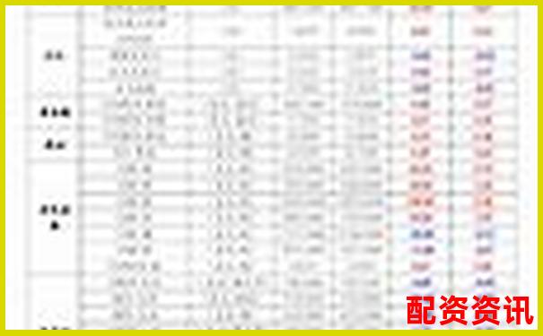 外盤期貨配資平臺綜合評測與優質推薦指南-股票10倍杠桿怎么開通交易