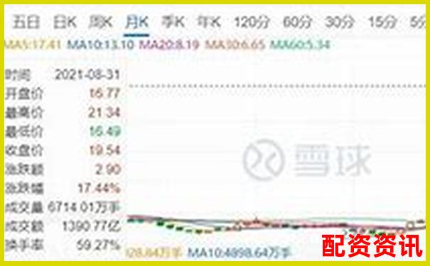 10倍杠桿期貨風險解析：跌幅多少觸發爆倉-600130未來10倍股