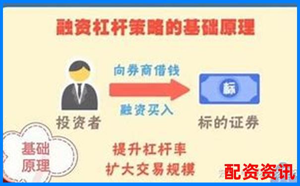 杠桿融資炒股的風(fēng)險與機遇解析-股票如何融資加杠桿呢