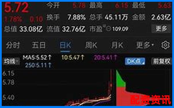 南京股票配資機構實力排行榜最新榜單揭曉-正規的股票配資公司