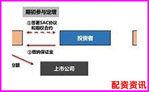 150倍杠桿交易爆倉周期分析與風險警示-2022年10倍股