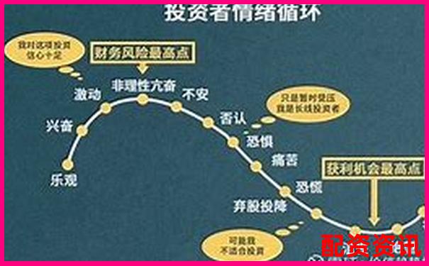 股票投資如何安全運用杠桿放大收益-股票市場的杠桿是什么意思