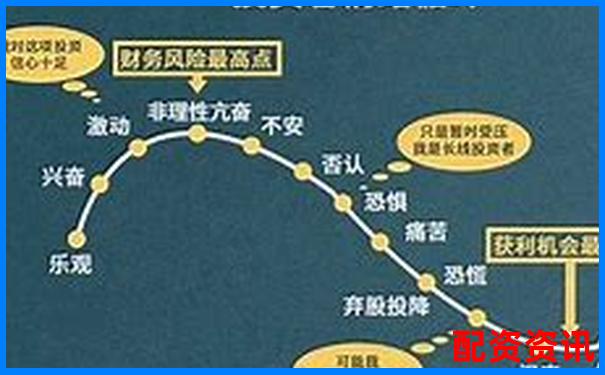 揭秘杠桿投資 股票三倍做多是什么意思及實戰解析-天元證券配資平臺怎么樣