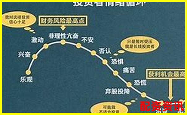 A股杠桿交易最高倍數與股價上漲關系探討-1000塊錢100倍杠桿