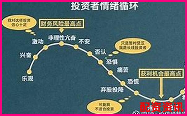 股市杠桿交易最高倍數股票投資風險解析-2倍杠桿平倉線是本金的多少倍呢