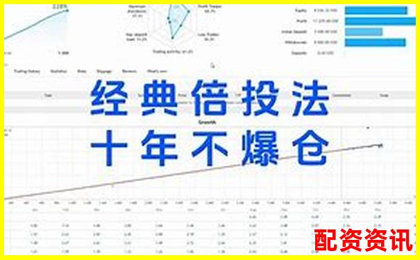 外匯交易必知100倍杠桿虧損多少會爆倉合適呢-炒股股票配資平臺百度搜加杠網