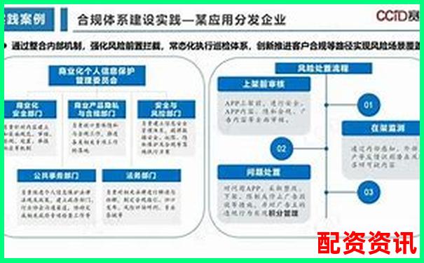 國內(nèi)合規(guī)配資平臺現(xiàn)狀解析與選擇指南-期貨最大杠桿500倍是什么