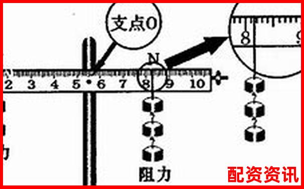 杠桿平衡條件下動力臂與阻力臂倍數關系探究-股指期貨是多少倍杠桿